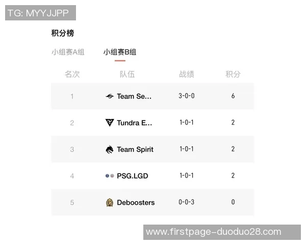 DOTA2最新节奏排行榜揭晓RNG战队稳居榜首引发热议 DOTA2最新节奏排行榜揭晓RNG战队稳居榜首引发热议